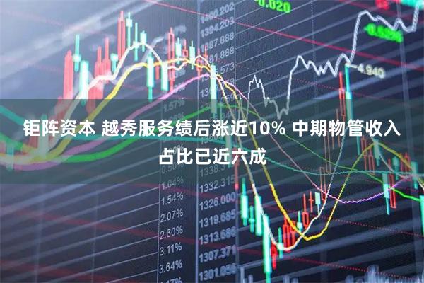 钜阵资本 越秀服务绩后涨近10% 中期物管收入占比已近六成
